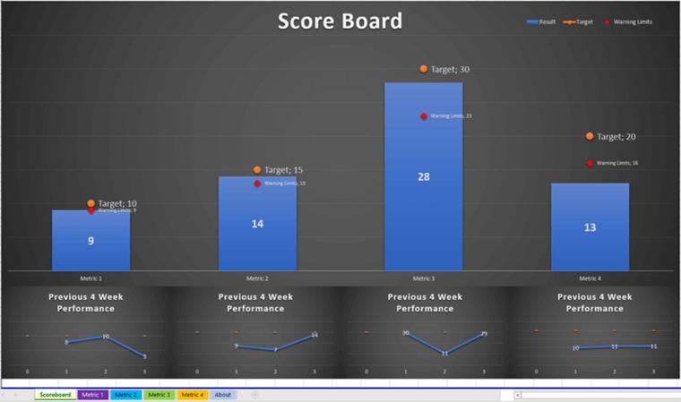 4Metric-Scorecard-tiny