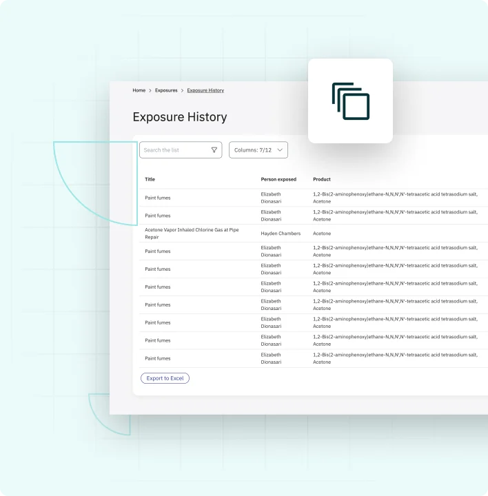 Identify, measure & report on impact