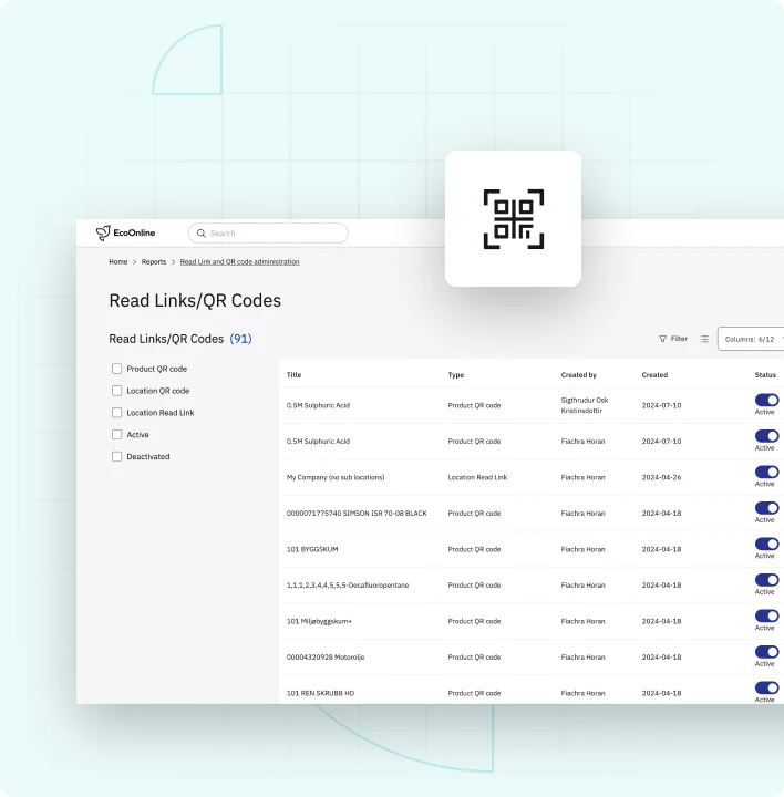Hazard Communications