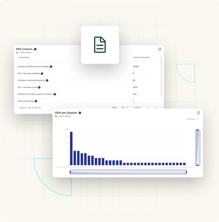 Identify, measure & report on impact