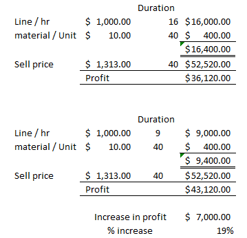 batch size financial comparison