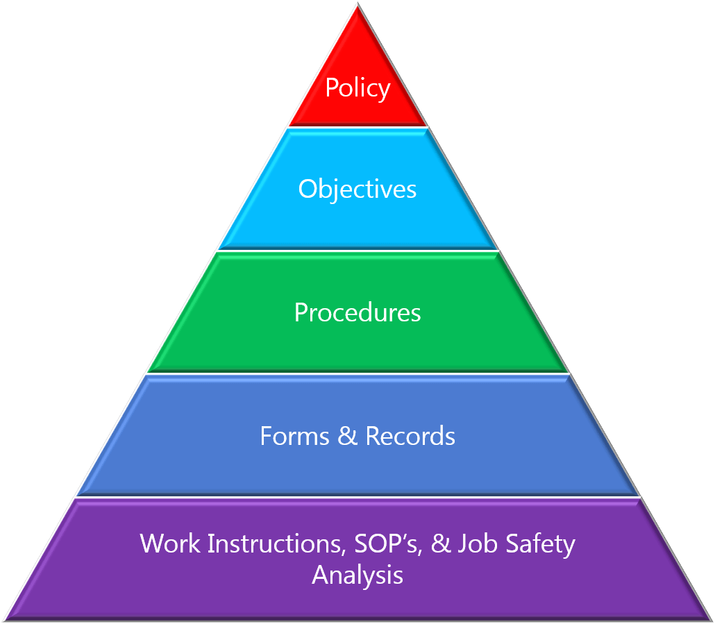 ISO9001 And The Quality Policy Blog