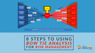 8 styeps to using Bow Tie Analysis for Risk Management