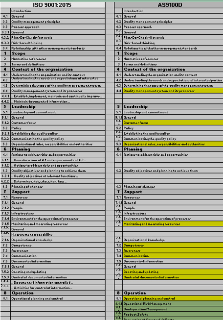 AS9001D-ISO9001-2015-comparison-matrix