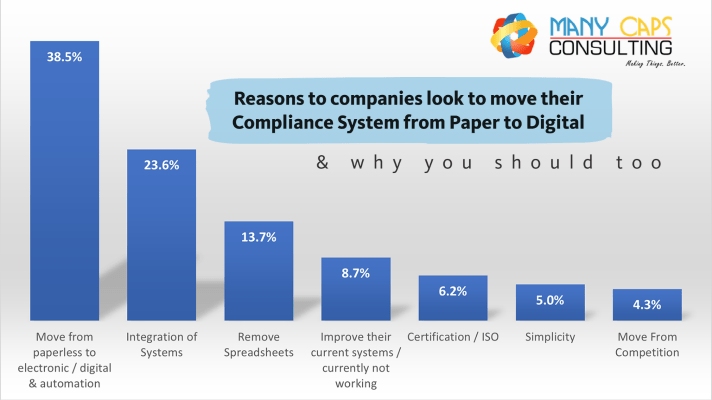 Reasons to move to a Digital QHSE