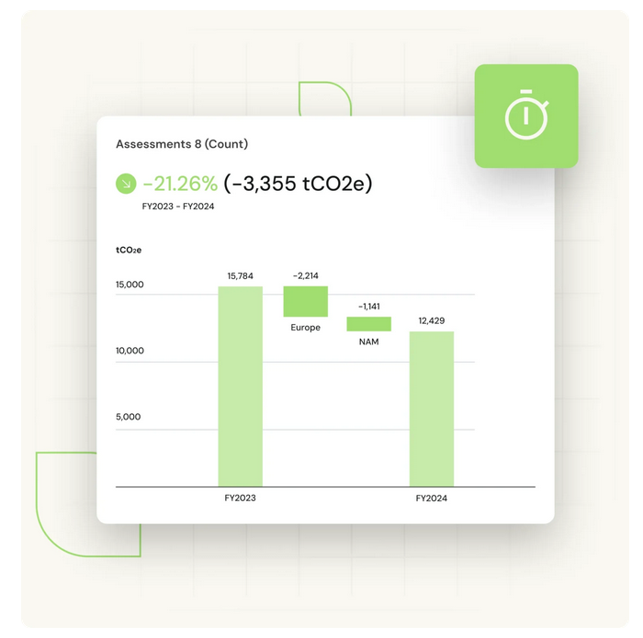 Automate time-consuming tasks