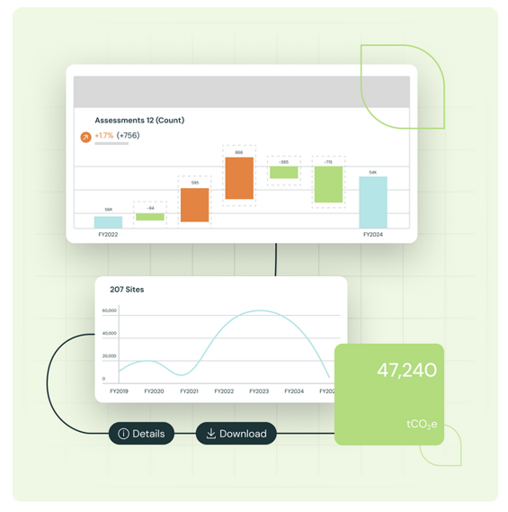 Identify, measure & report on impact